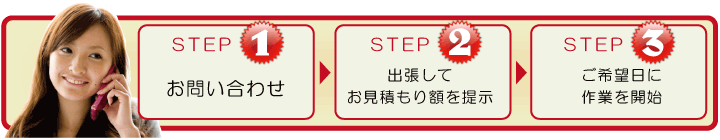 3つの手順